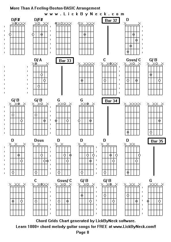 Chord Grids Chart of chord melody fingerstyle guitar song-More Than A Feeling-Boston-BASIC Arrangement,generated by LickByNeck software.